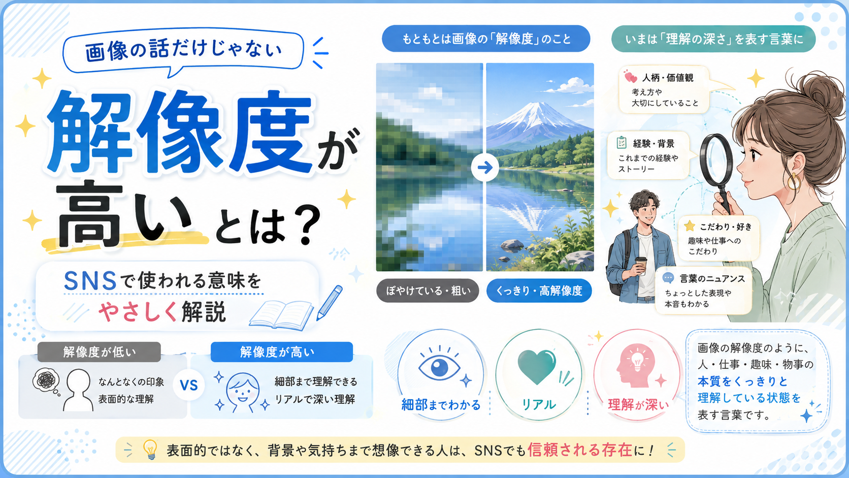 SNSでわかる「解像度が高い」意味
